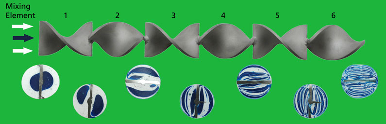 Figure #1: Homogeneity achieved with HT helical static mixing elements